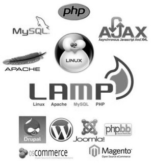 LAMP Linux, Apache, MySQL, PHP